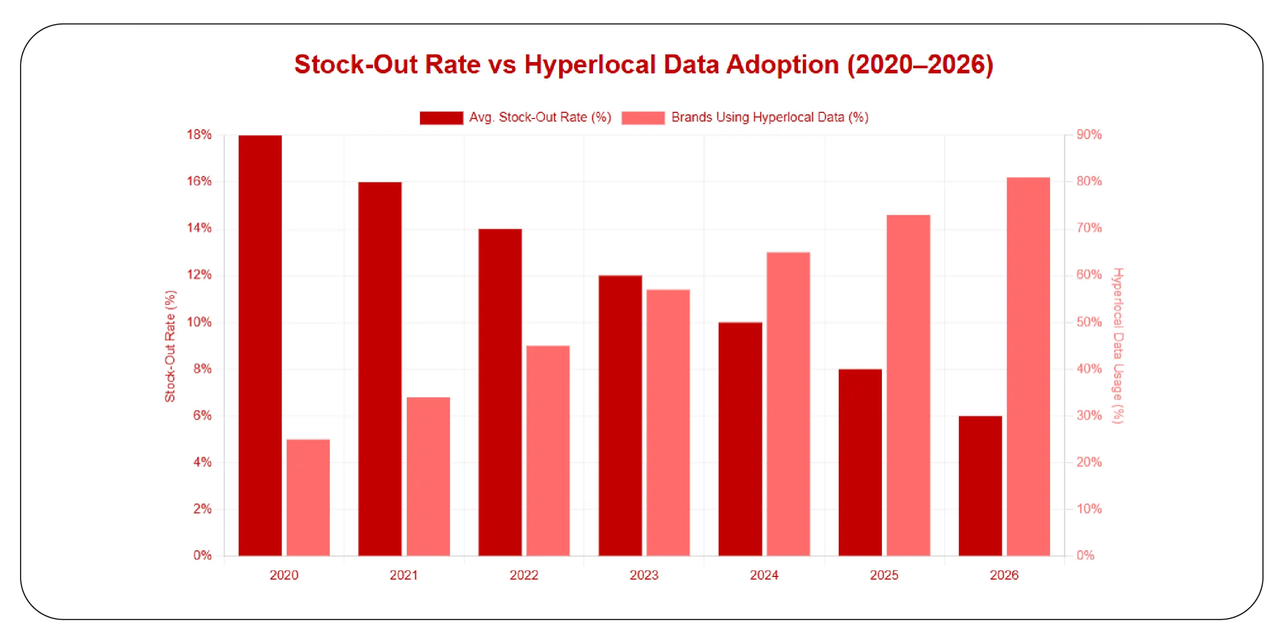 Stock Availability Accuracy (2020–2026)